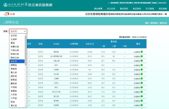 圖1全臺中央管河川即時監控河川水位