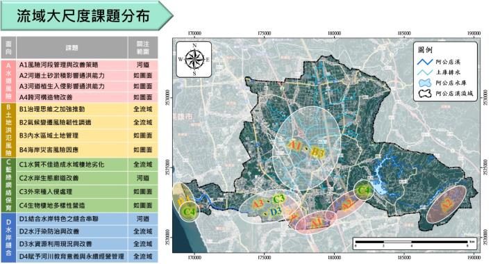 阿公店溪流域調適規劃四大面向與十六項課題分布