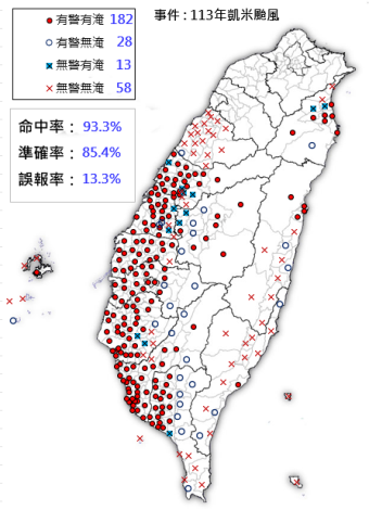 圖3 113年颱風淹水警戒應用及成效
