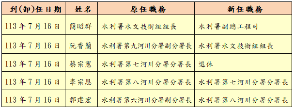 水利署重要人事動態