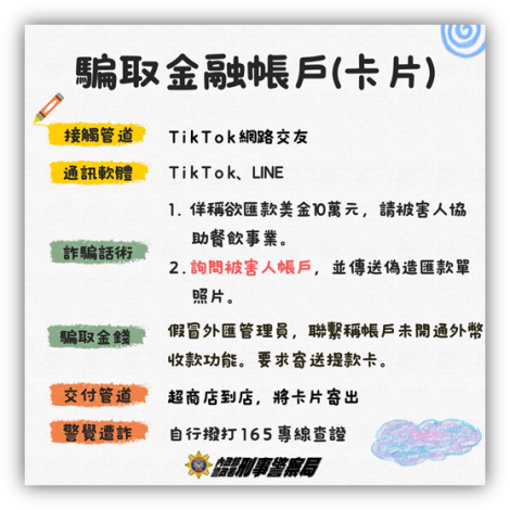 騙取金融帳戶(卡片)(資料來源：FACEBOOK內政部警政署165全民防騙113.10.14)