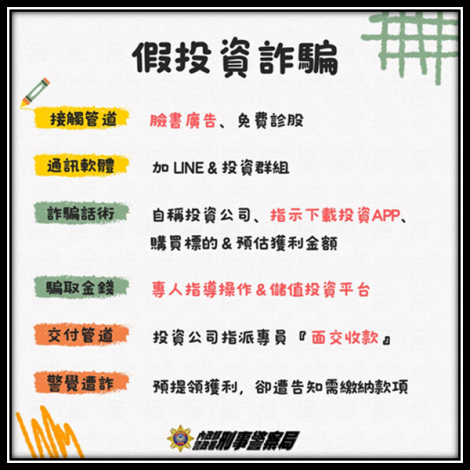 假投資詐騙(資料來源：FACEBOOK內政部警政署165全民防騙113.10.14)