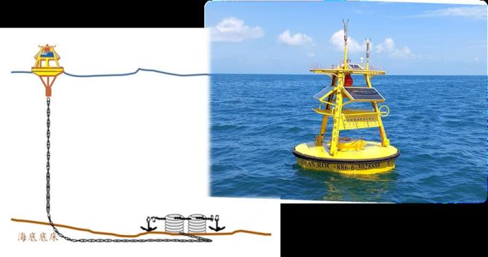 圖2海象資料浮標照片及布設示意圖