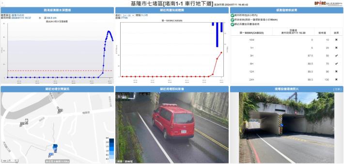 圖1、基隆市七堵區堵南車行地下道案例(113年0711豪雨)
