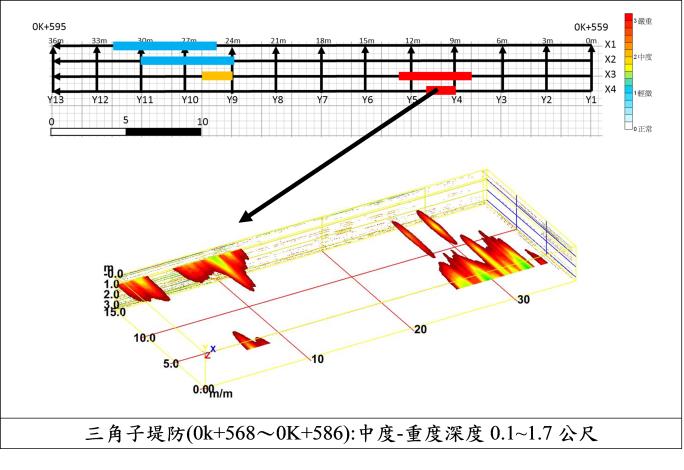 圖四、三角子堤防加密雷達測線掃瞄結果孔洞區域展繪圖