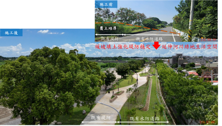 圖三、類超級堤防概念