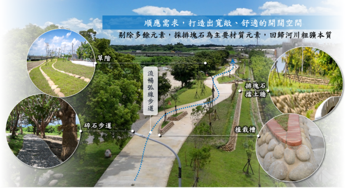 圖二、減法工程
