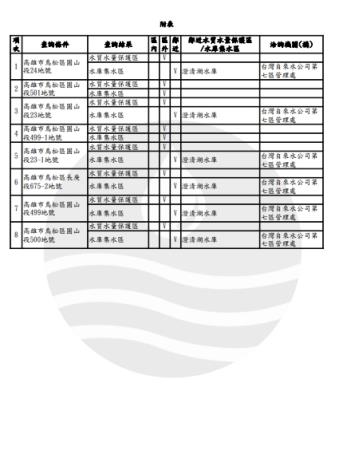圖 3-2優化查詢證明單附表呈現結果1