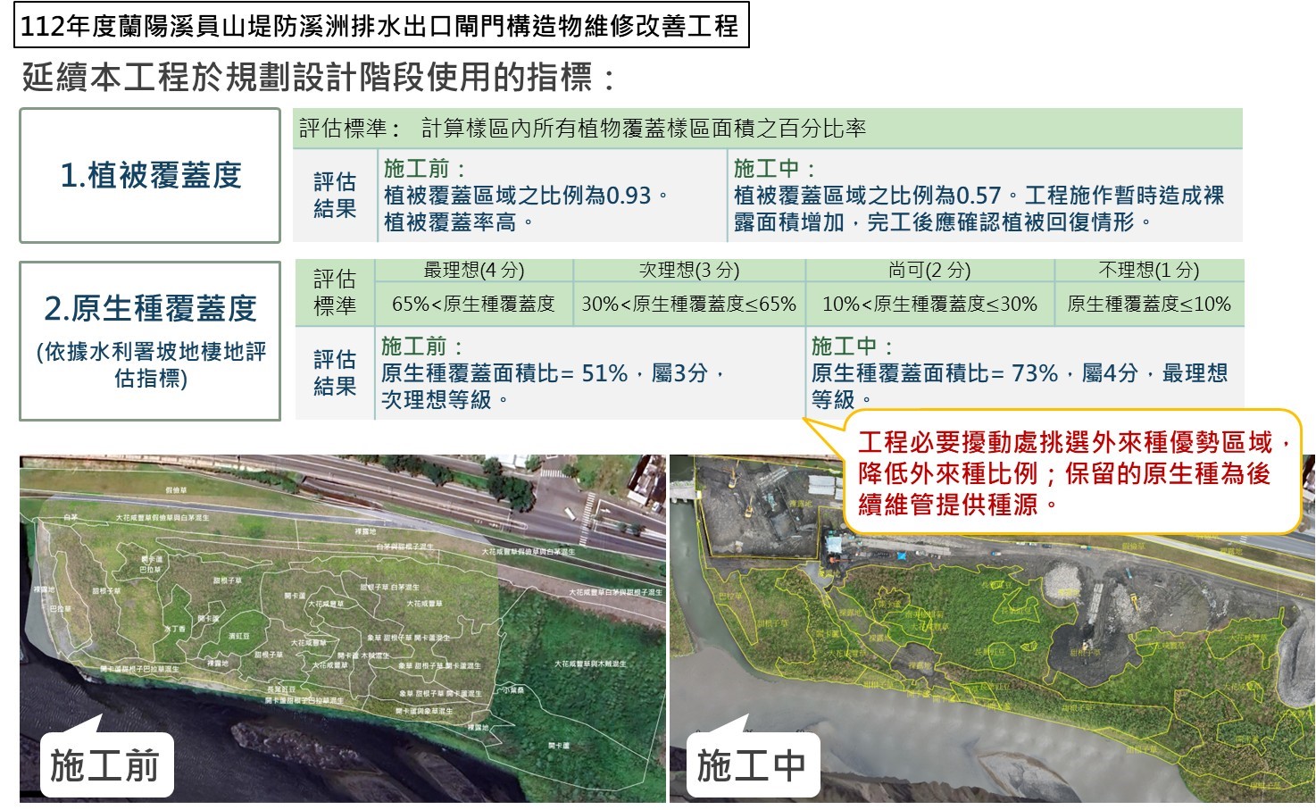 「112年度蘭陽溪員山堤防溪洲排水出口閘門構造物維修改善工程」棲地評估分析指標