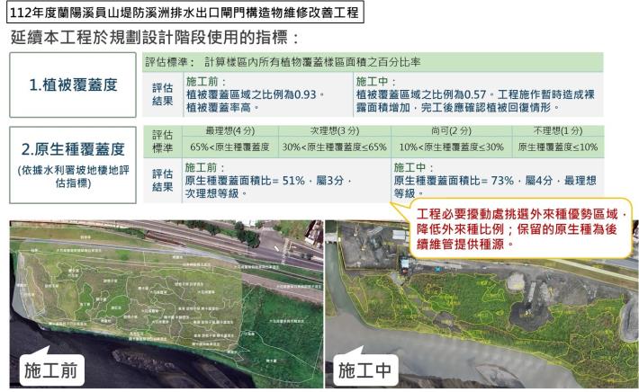 「112年度蘭陽溪員山堤防溪洲排水出口閘門構造物維修改善工程」棲地評估分析指標