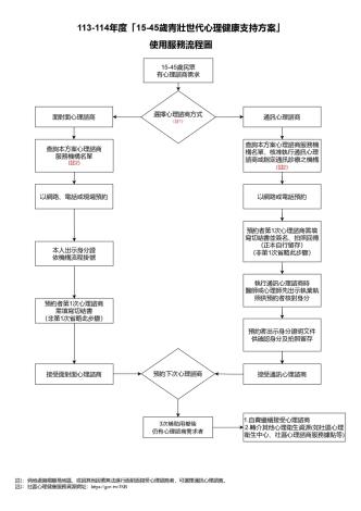 青壯世代心理健康支持方案02_圖示