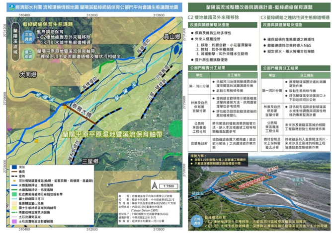 圖1 流域情報地圖作為多平台串連溝通的工具