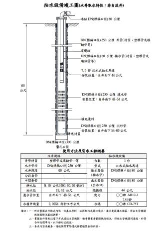 抽水設備竣工圖