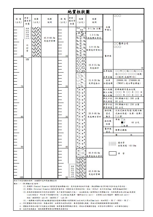 地下水鑿井工程竣工書件制度化
