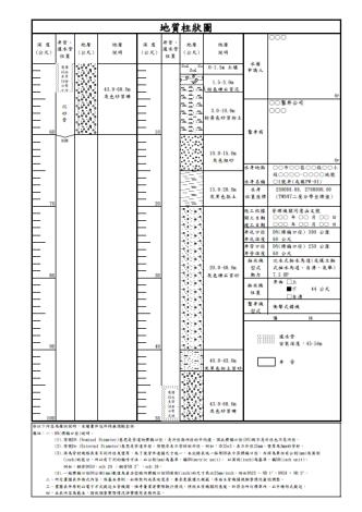 地質柱狀圖