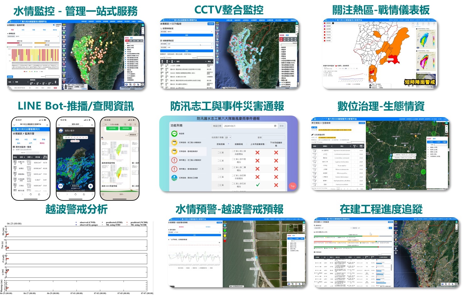 從監測到預警，AI 智慧河川全面啟動！
