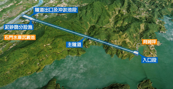 阿姆坪防淤隧道工程