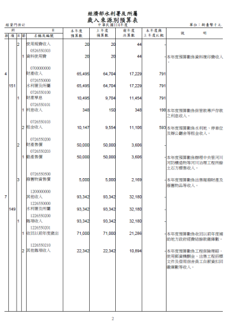 114年度經濟部水利署及所屬-歲入來源別預算表2