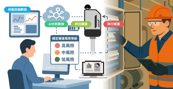 物聯網設備健康指數模型