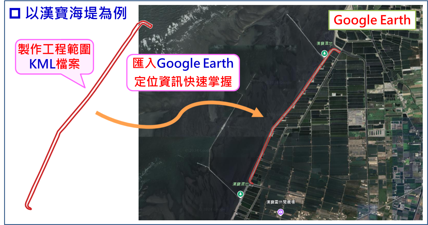 圖片1  生態檢核手冊新增製作工程範圍KML檔案及用途圖示