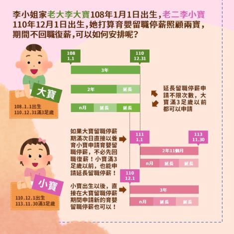 從職場出發.用制度陪伴育兒每一步03_圖示