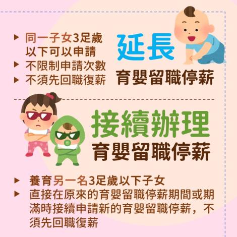 從職場出發.用制度陪伴育兒每一步02_圖示