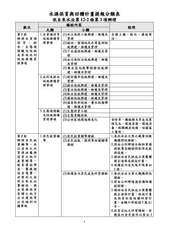 提報分類表