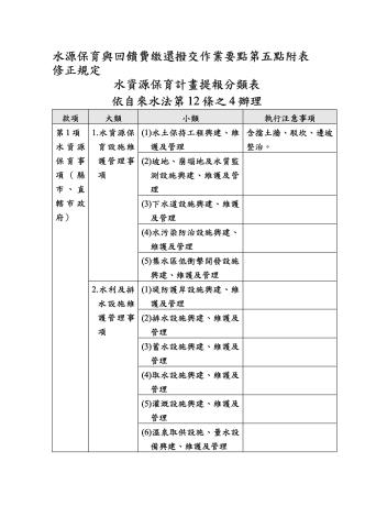 附表修正規定