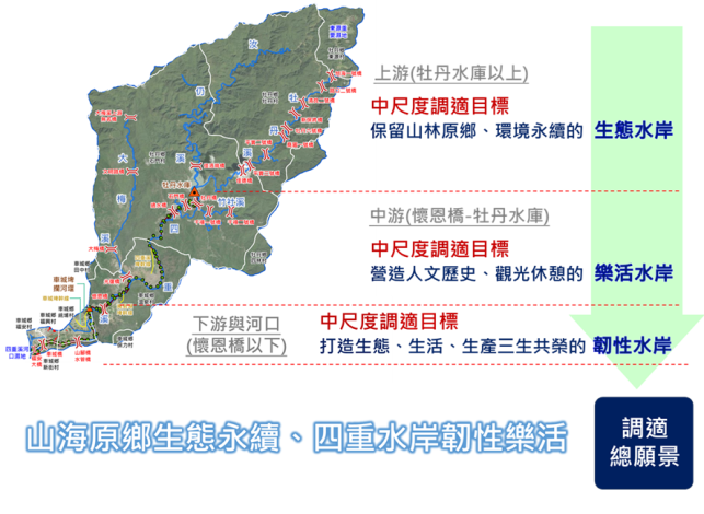 附圖3-四重溪願景