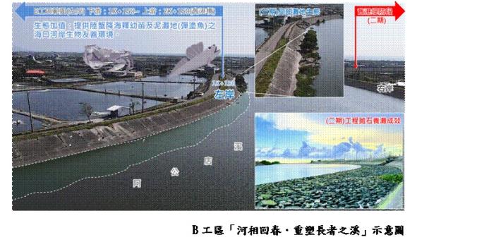 B工區「河相回春．重塑長者之溪」示意圖