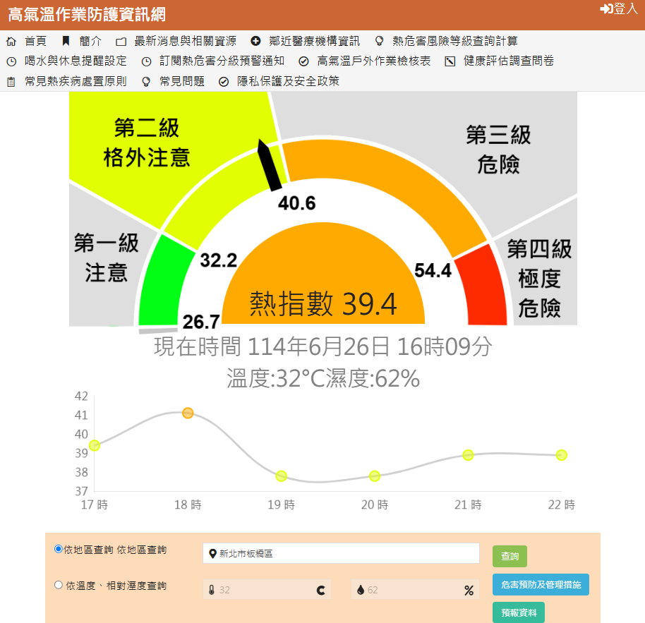 十河日當午，汗滴河下處，熱危害預防與你我有關