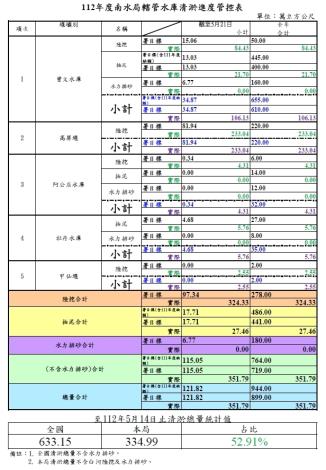 1120521清淤管控圖_圖示