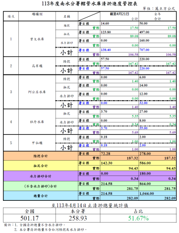 1130421清淤管控表