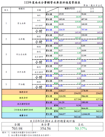 1130602清淤管控表