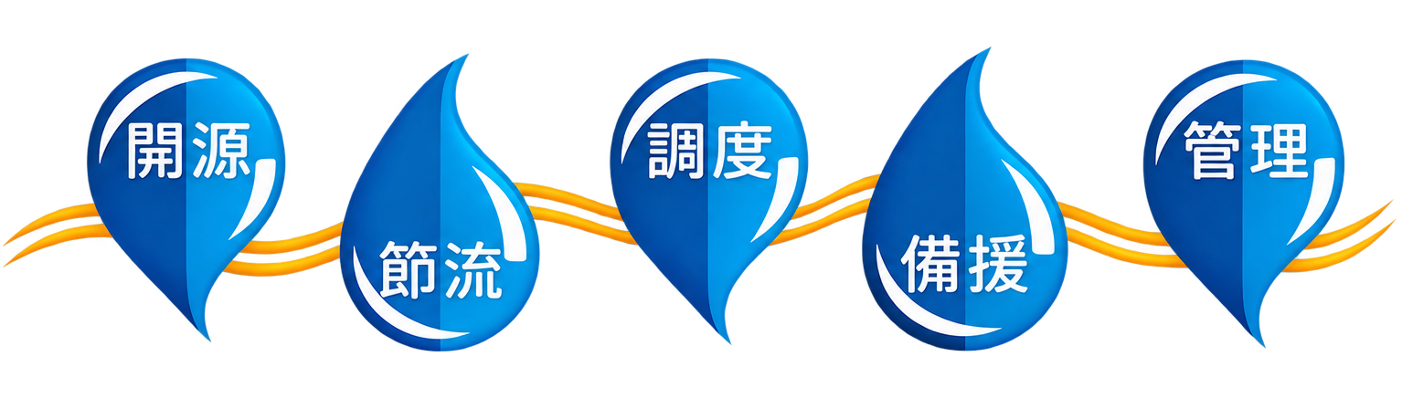 開源-節流-調度-備援