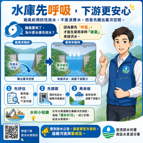 04抗旱與防汛-水庫的呼吸防洪運轉解析
