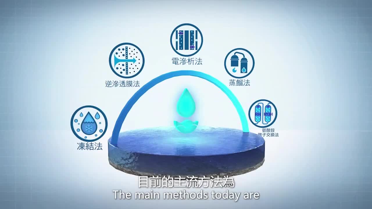 基本設計動畫