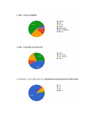 經濟部水利署北區水資源分署 113年度廉政為民服務問卷調查-圖表分析-圖片-0