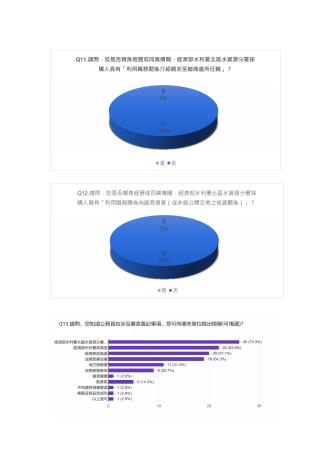 經濟部水利署北區水資源分署 113年度廉政為民服務問卷調查-圖表分析-圖片-4