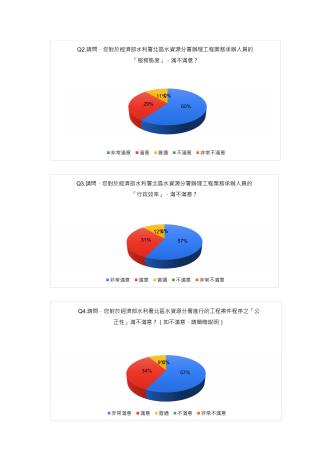 經濟部水利署北區水資源分署 113年度廉政為民服務問卷調查-圖表分析-圖片-1