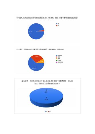 經濟部水利署北區水資源分署 113年度廉政為民服務問卷調查-圖表分析-圖片-5