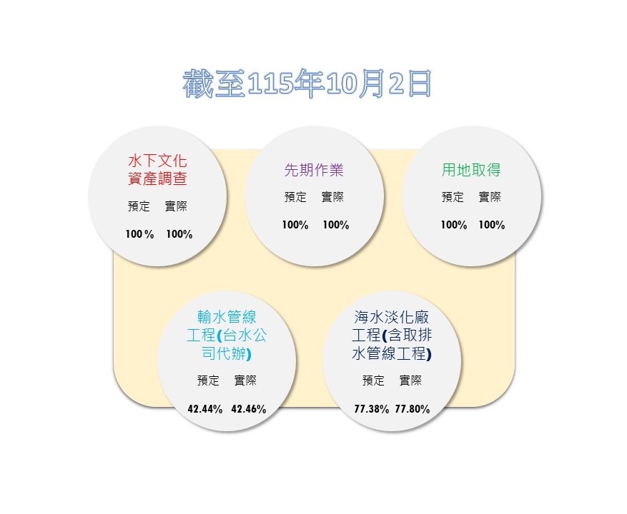 工程進度10