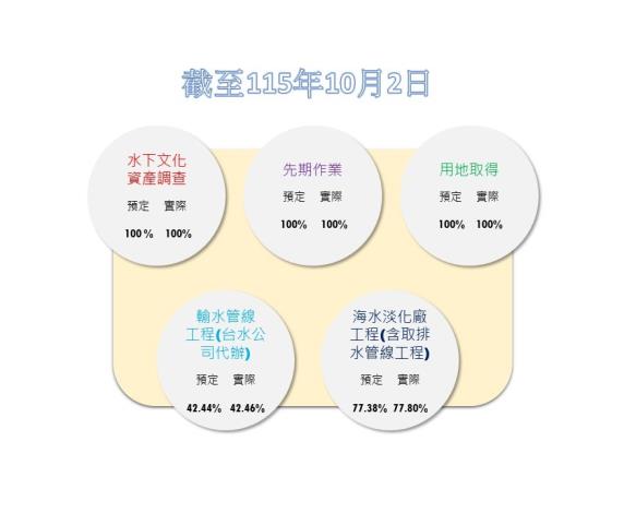 工程進度10.JPG