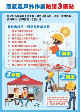 高氣溫戶外作業防護三重點