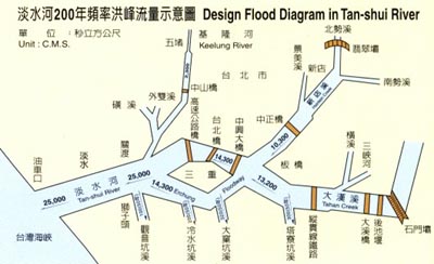 台北地區防洪計畫概述-防洪體系_圖示