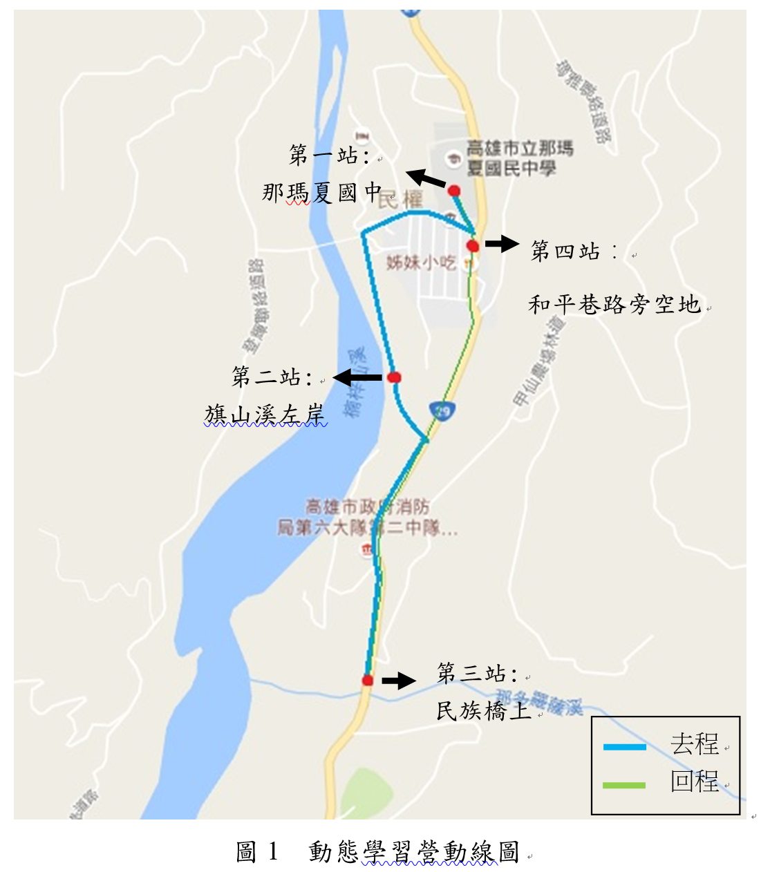 動態學習路線圖