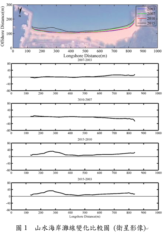 圖1  山水海岸灘線變化比較圖 (衛星影像)