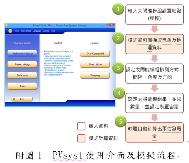 PVsyst使用介面及模擬流程