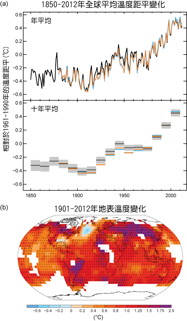 圖1  IPCC公布的全球平均溫度變化資料