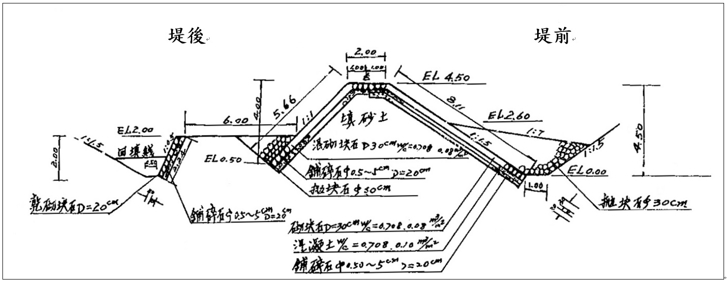 圖1 龍門海堤斷面圖